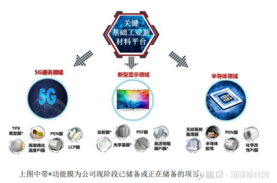 長陽科技反射膜市占率穩(wěn)升,光學基膜或成新盈利增長